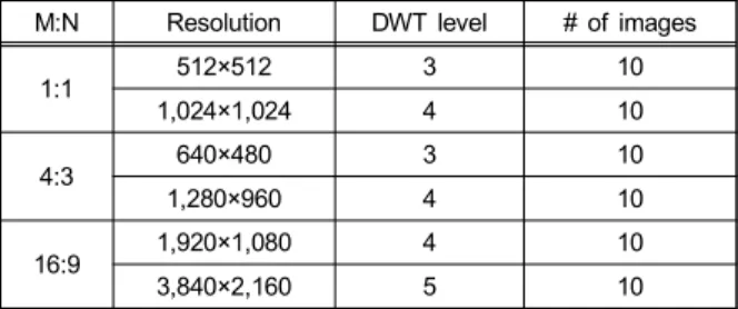 Table  4.  Used  images  in  experiments 