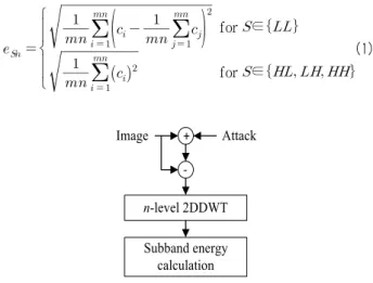 Fig.  7.  Experiment  to  estimate  the  effect  of  an  attack 