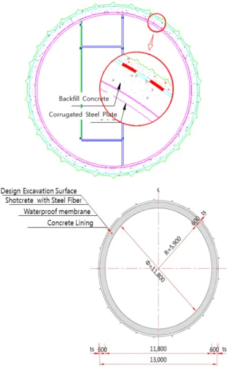 Table 1. Vertical tunnel structure design status