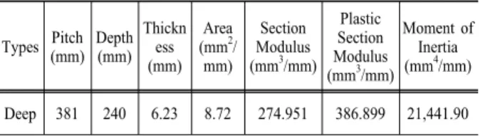 Table 3. The design condition and properties of corrugated  steel plate