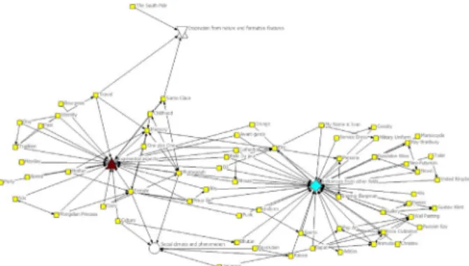 Table 1. Network Analysis of the Design Thinking Pursued by Contemporary Designers from 2009 to 2013 