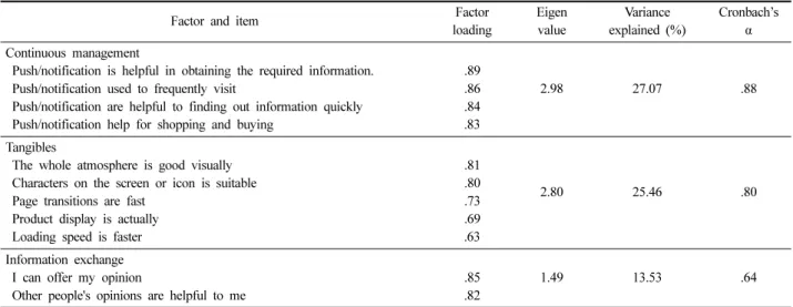 Table 6. Differences in consumption value type