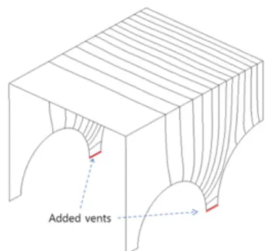 Fig. 17. Resin front positions at every 5 sec. and formation of macro voids shown in the dark corners 