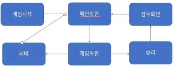 Fig.  1.  System  Architecture