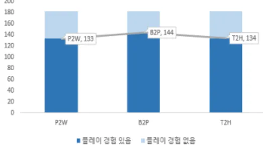Fig.  2.  Charging  model  preference  graph 