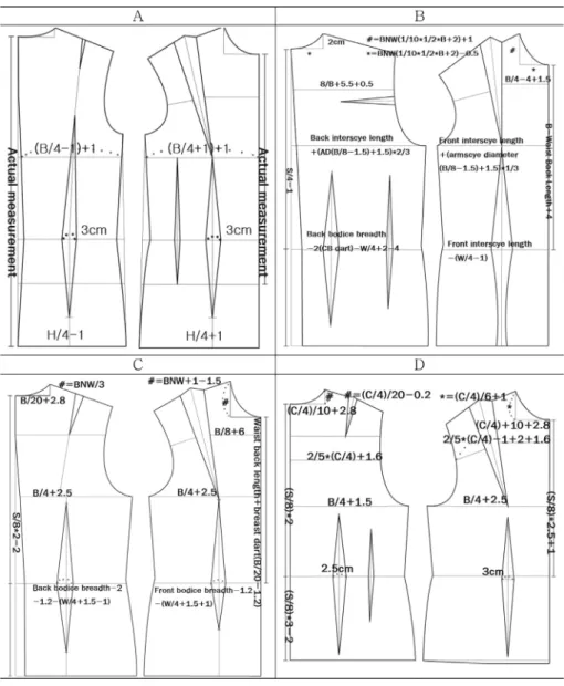 Table 1. The material properties of torso block