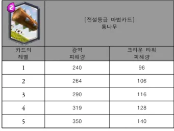 Fig.  2  Time-Cost  System  and  Gacha  System