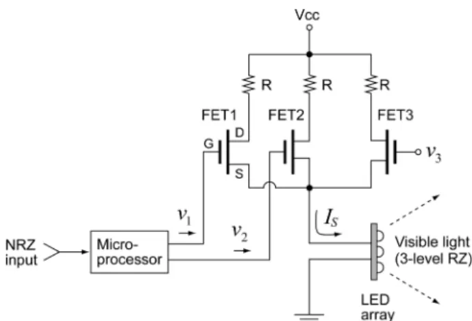 Fig. 1. Configuration of the visible light communication (VLC) transmitter.