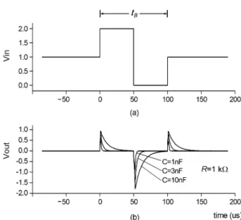 Fig. 5. Signal recovery process using spikes: (a) photodiode (PD) voltage, (b) spikes at resistor–capacitor high-pass filter  (RC-HPF) output, (c) inverted negative spikes, and (d) regenerated NRZ waveform.