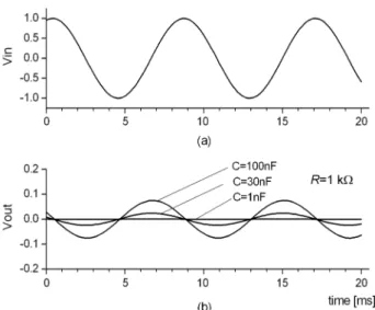 Fig. 9. Waveforms observed in VLC receiver: (a) PD voltage, (b) spikes at  RC-HPF output, (c) the inverted negative spikes, and (d) the regenerated NRZ waveform.