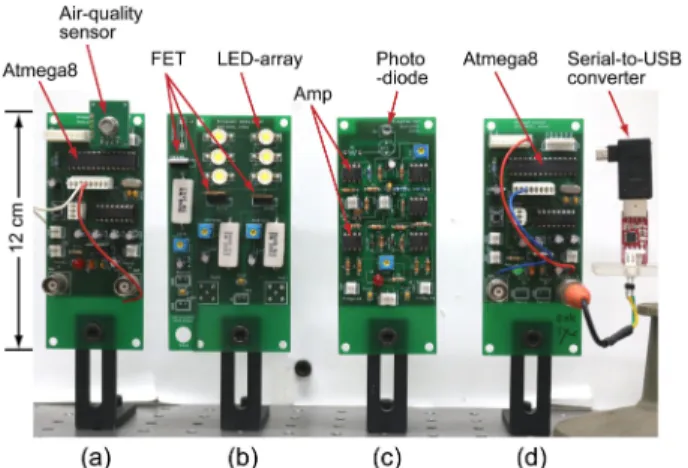 Fig. 13. Circuit boards used in the experiments: (a) microprocessor and air quality sensor, (b) FETs and light-emitting diode array, (c) the PD and amplifiers, and (d) microprocessor and serial-to-USB converter.