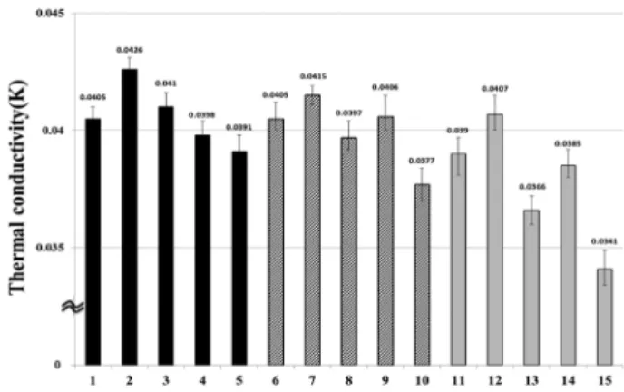 Fig. 13. Diagram of mechanical properties of fabric specimens.