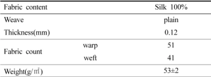 Table 1. Characteristics of fabrics