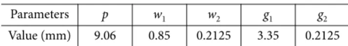 Fig. 1 은 SL의 구조를 나타낸 것이다.