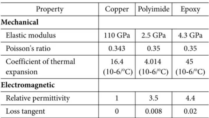 Table 3. Mechanical and electromagnetic properties of E-glass/