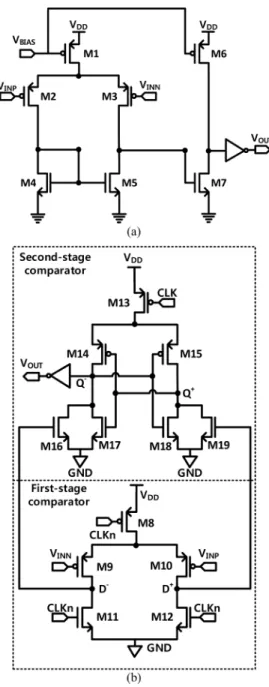 Fig. 3 shows the timing diagram of the CMOS binary image sensor. The column-parallel readout circuits are used in the proposed CMOS binary image sensor