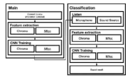 Fig.  1.  System  Sequence  Flow
