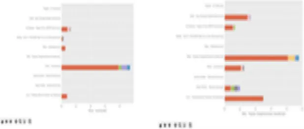 Fig.  2.  Matplot  based  Classification  GUI  parts