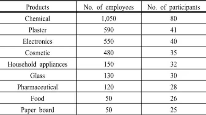Table 2. Result from content analysis