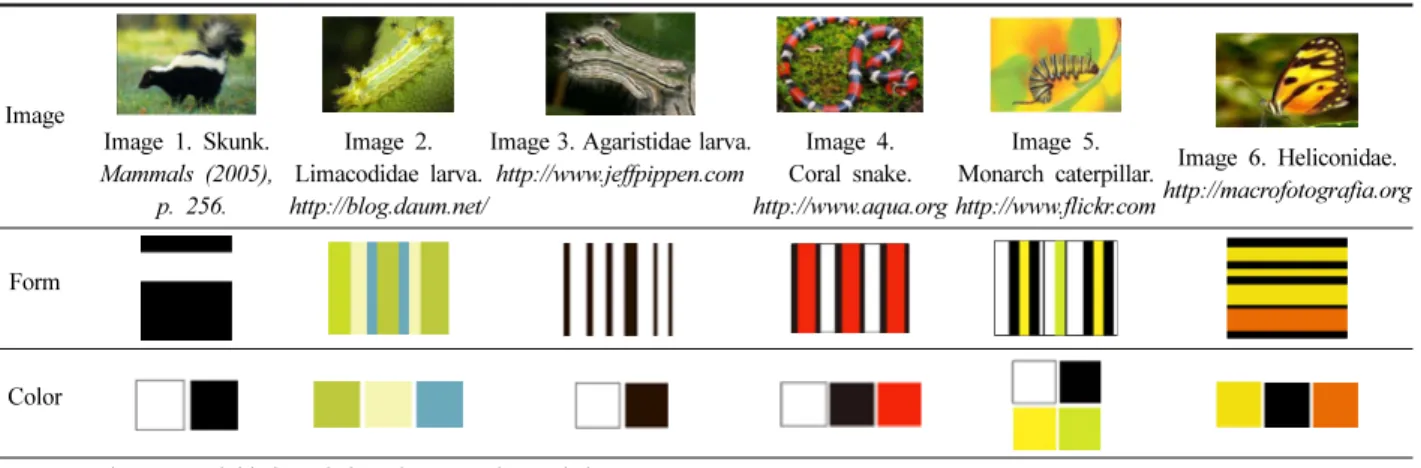 Fig. 2. The color and tone distribution chart of meaning of preservation.