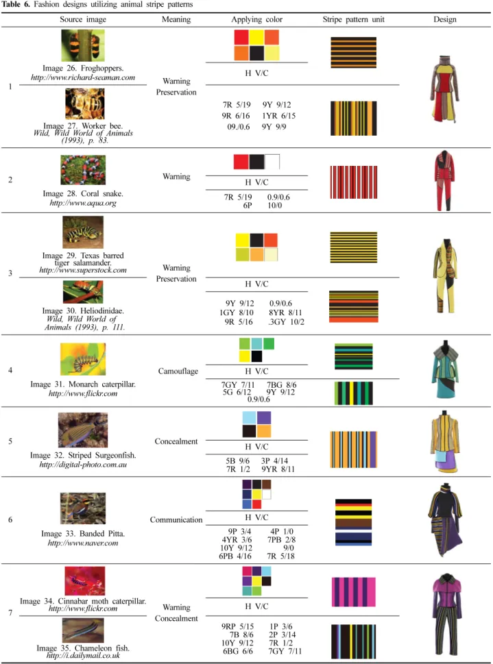 Table 6. Fashion designs utilizing animal stripe patterns