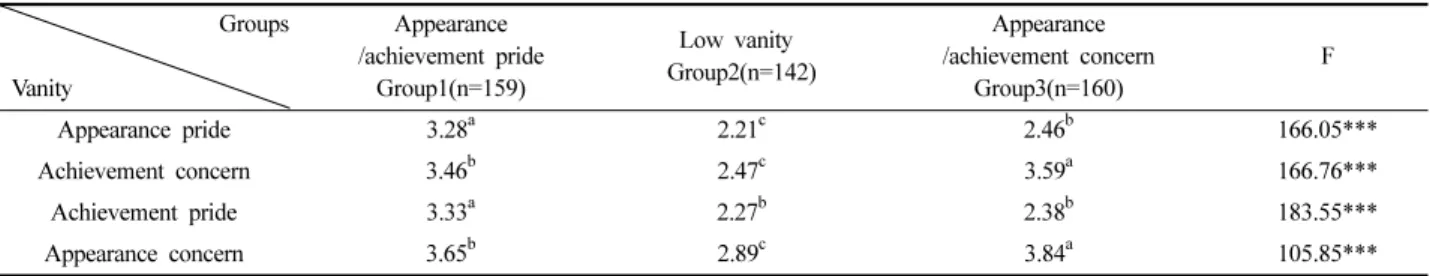 Table 5. Factor analysis for price attitude toward apparel products