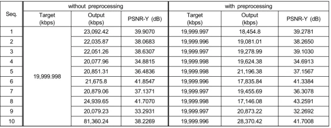 Table  3.  Experimental  result