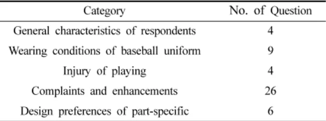 Table 1. Survey questionnaire