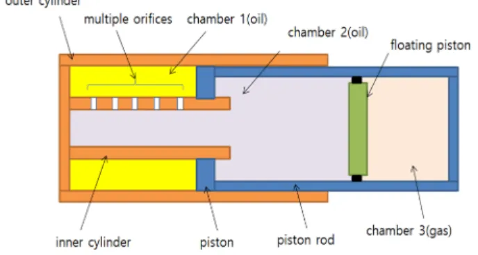 Fig. 1. Configuration of hydraulic buffer.