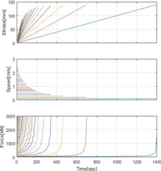 Fig. 5. Theoretical characteristic map of hydraulic buffer.