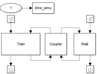 Fig. 12. Dynamic behavior of hydraulic buffer.