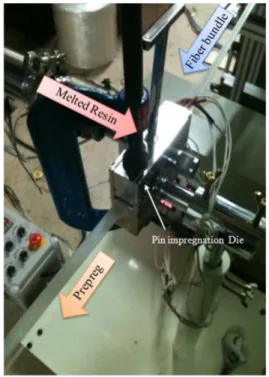 Fig. 2. Setup of unwinding device with pre-tensioner.