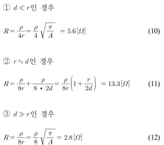 Table 1. Soil resistivity according to the distance between the  probe