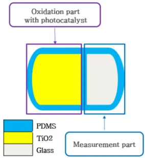 Fig. 1. Flow chart of TC - IC