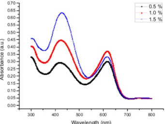Fig. 8. Absorbance measured with time of 10 mg/L potassium hydro- hydro-gen phthalate.
