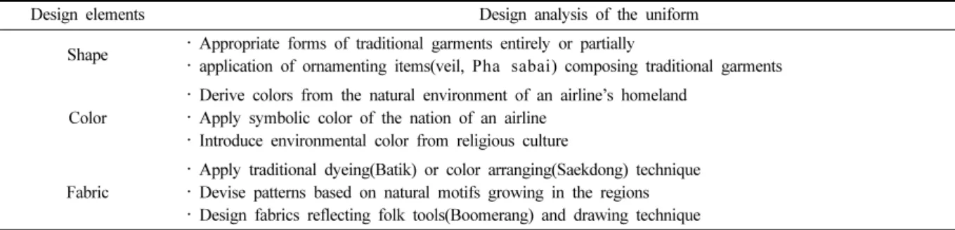 Fig. 28. Batik in Southeast Asia. 