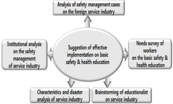 Fig. 1. Flow-chart of study.