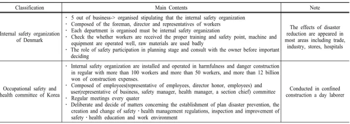 Table 7. Comparison of domestic construction industry based on safety and occupational safety card education system in Finland