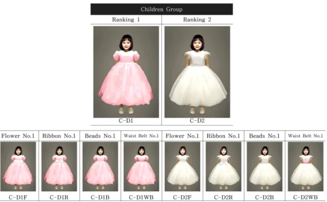 Fig. 2. Mother was the result of design elements combined into groups of doubles ranking.