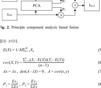 Table 1. The specification of plate beam splitter The average probability