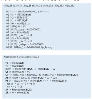 Fig.  1.  BAP  (Top)  vs  PyVEX  (Bottom)