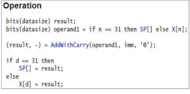 Fig.  5.  The  encoding  of  an  A64  instruction