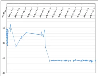 Table  2.  Measured  Loudness  of  terrestrial  channel  program 