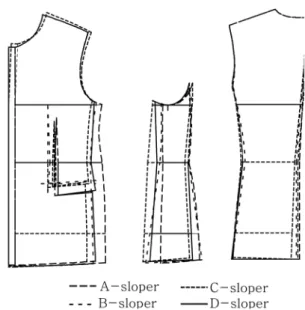 Fig. 3. Overlapped slopers.
