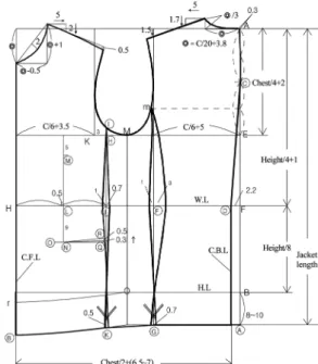 Fig. 6. Suggested 6-panel jacket patternmaking step 1. 