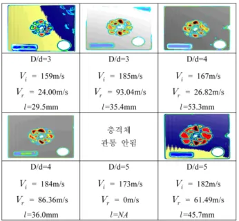 Fig. 3. C-scan images (specimen thickness = 2.33 mm).
