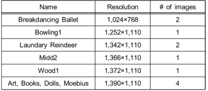 Table  1.  Test  images  used 