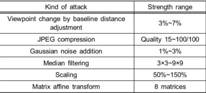 Table  3.  Attacks  considered 