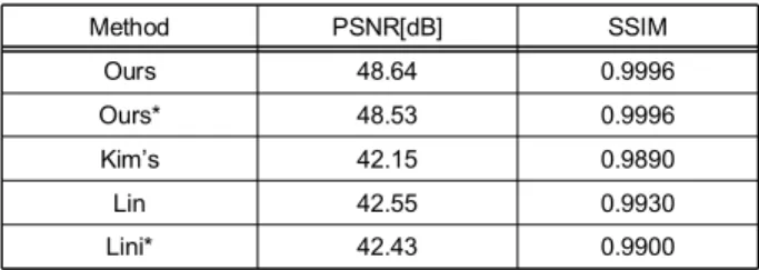 Table  5.  Quality  comparison  of  images  after  WM 