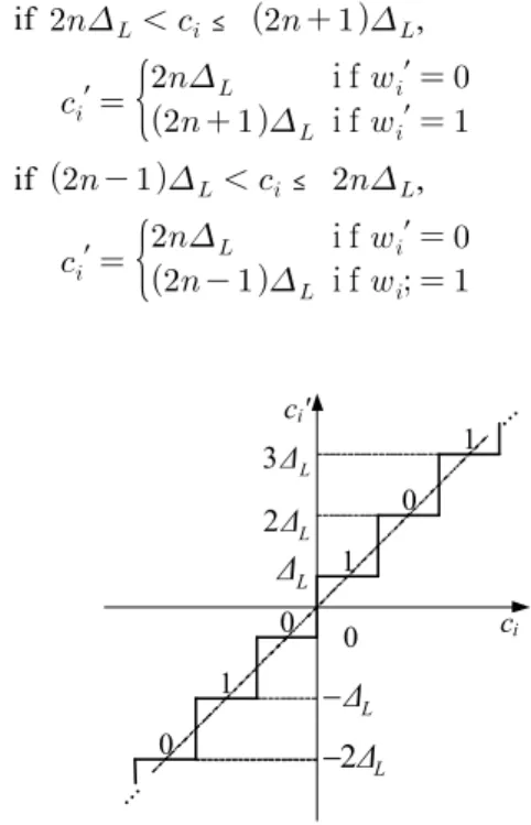Fig.  8.  Quantizer  for  WM  embedding   